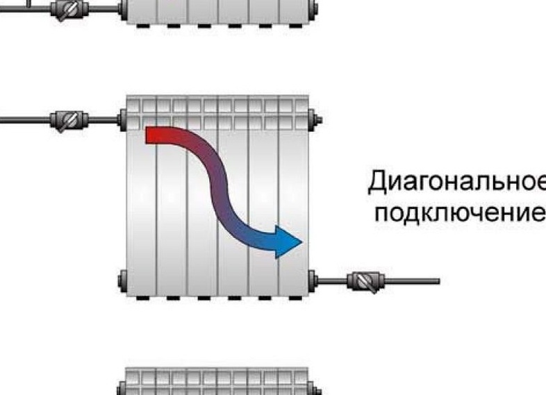 Правила и секреты установки биметаллических радиаторов отопления