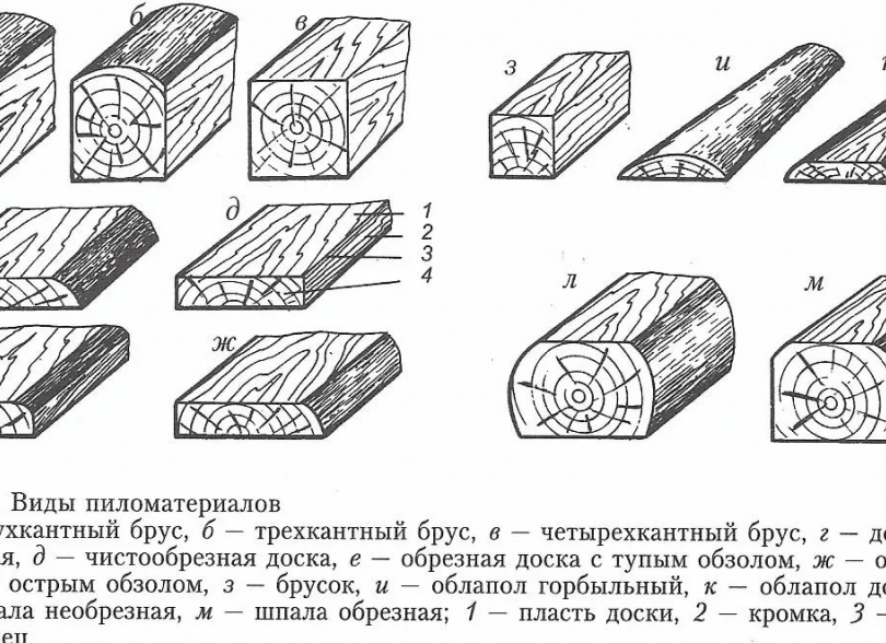 Какие бывают сорта обрезной доски и чем они отличаются