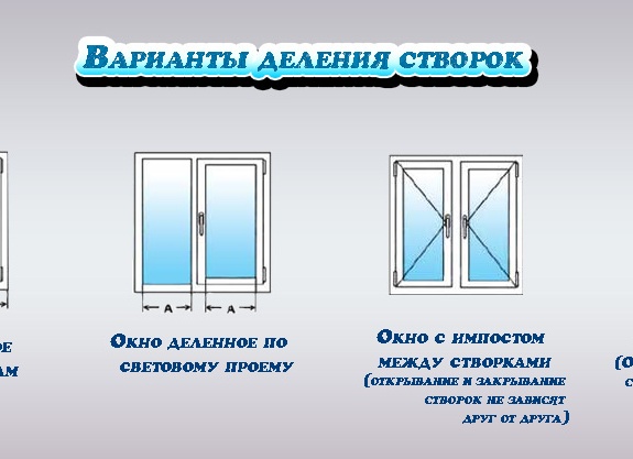 Типы створок пластиковых окон | ЛИПЕЦК