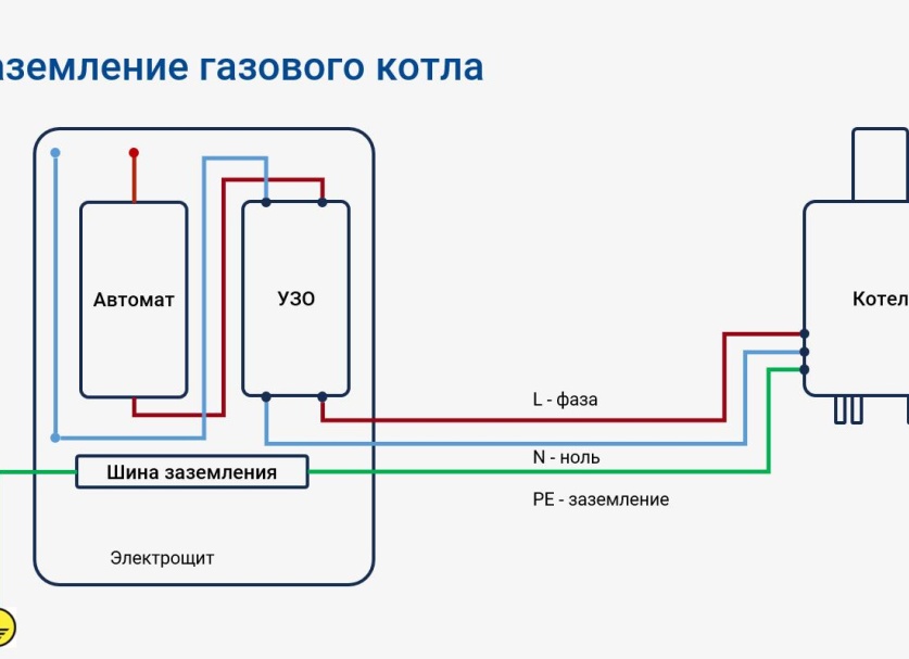 Нужно ли заземлять газовый котел в доме