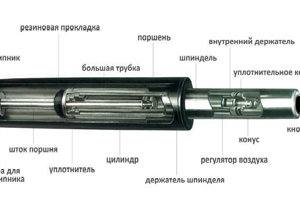 Газлифт для кресла: устройство и принцип работы. Как выбрать газлифт для кресла. Газлифт для кресла: устройство и принцип работы. Как выбрать газлифт для кресла.