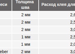 Клей для пеноблоков: характеристики и расход. На что клеить пеноблок.