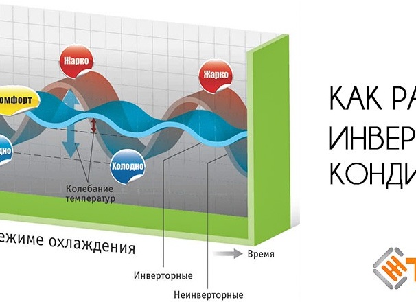 Какой лучше кондиционер: инверторный или обычный