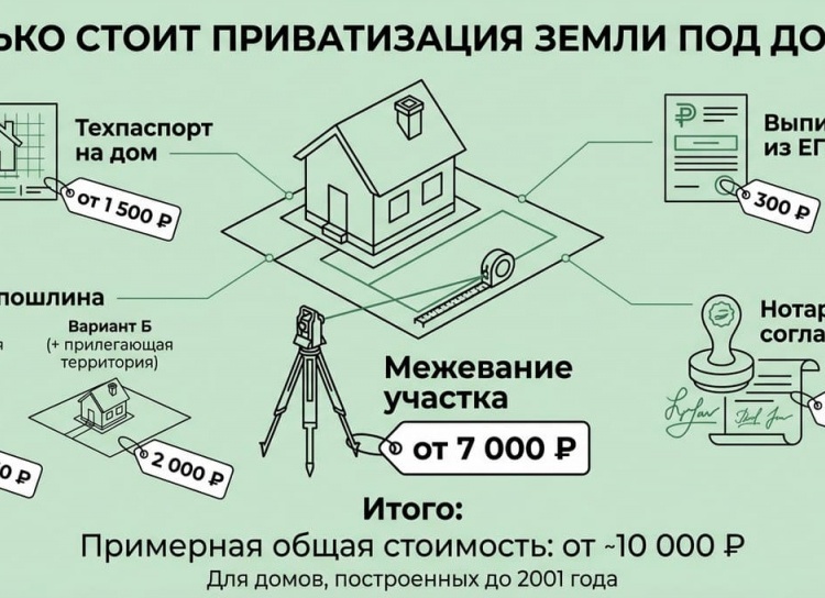 Сколько стоит приватизация земли. Сколько стоит приватизация земли.