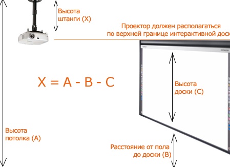 Как правильно закрепить проектор и экран: 3 простых лайфхака. Как повесить экран для проектора на стену.