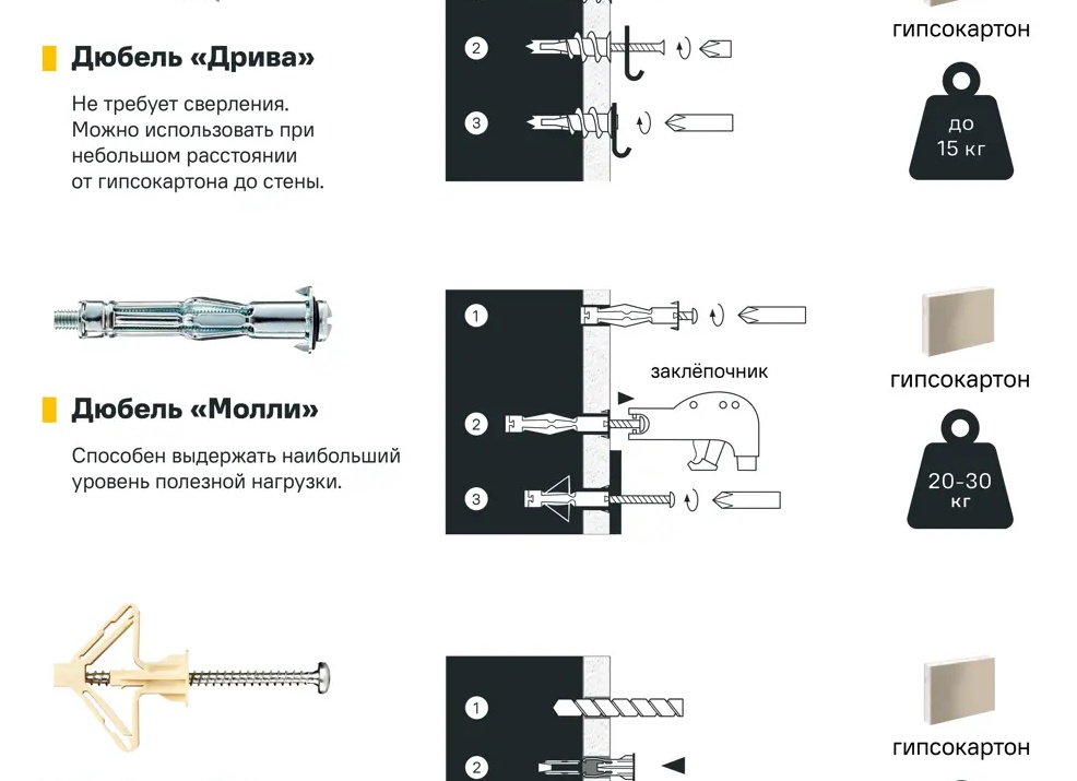Крепление бабочка для гипсокартона: размеры и виды дюбеля