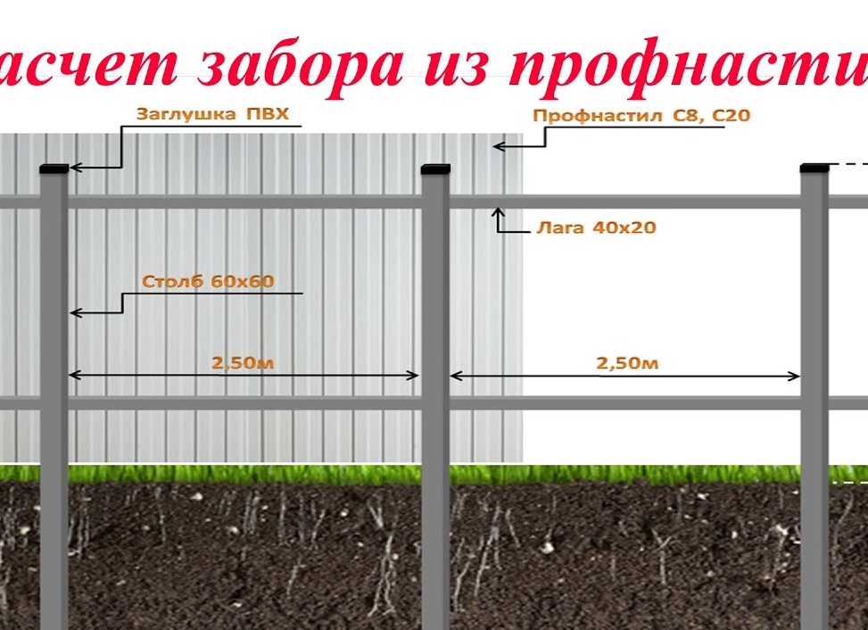 Калькулятор забора из профнастила