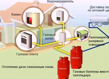 Как экономить газ при газовом отоплении в частном доме. Как уменьшить расход газа в частном доме на отопление. Как экономить газ при газовом отоплении в частном доме. Как уменьшить расход газа в частном доме на отопление.