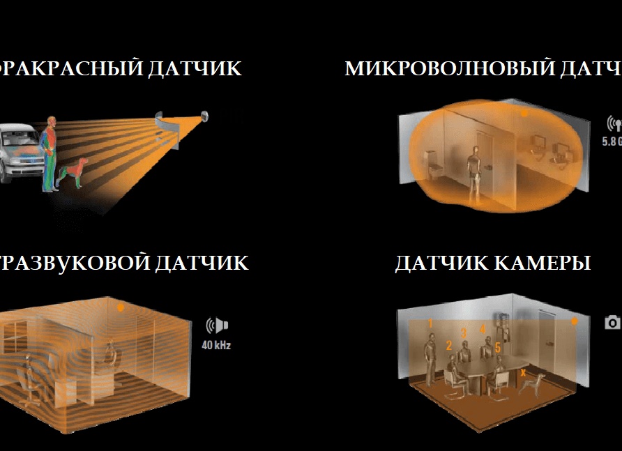 Датчики присутствия. Как работает датчик присутствия.