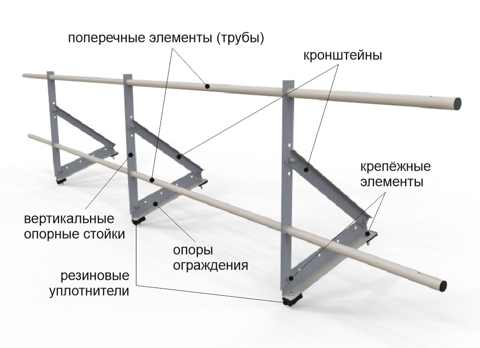 Ограждение кровли