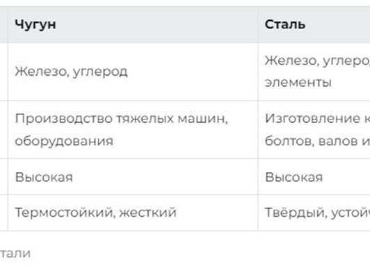 Чем отличается сталь от чугуна