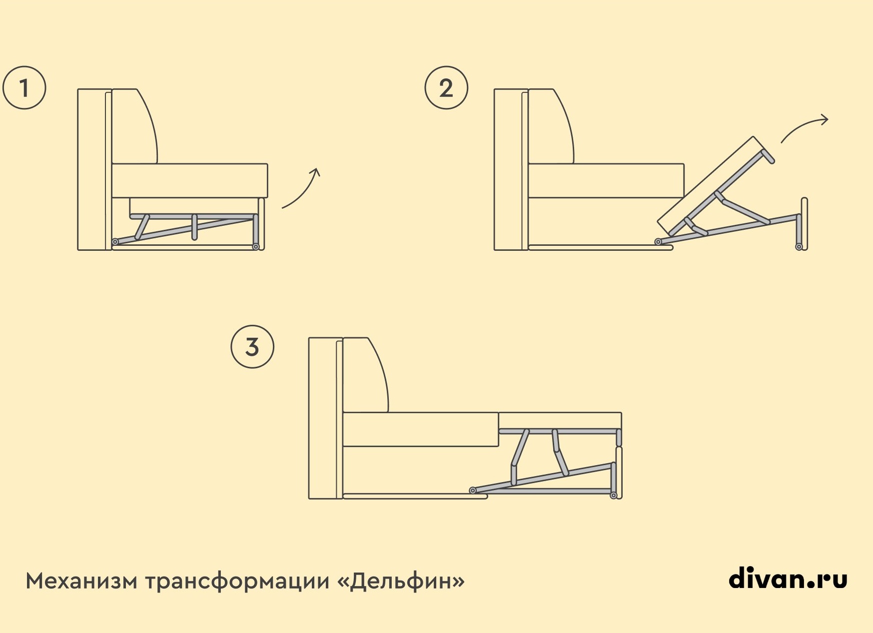 Механизм дельфин для дивана: как работает система трансформации