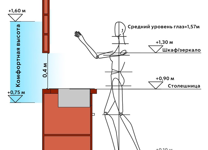 Стандартная высота зеркала в ванной. На какой высоте вешать зеркало в ванной.