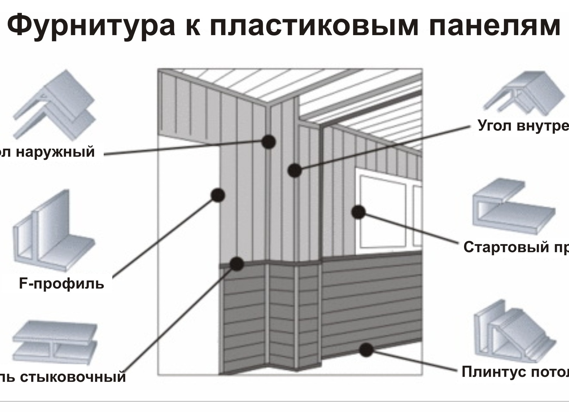 Монтаж панелей ПВХ: руководство по установке. Как крепить пластиковые панели к стене. Монтаж панелей ПВХ: руководство по установке. Как крепить пластиковые панели к стене.