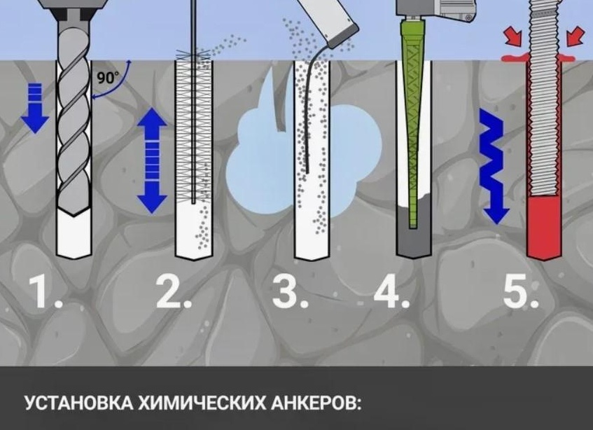 Химический анкер — как работает, крепится и как им пользоваться. Как пользоваться химическим анкером.