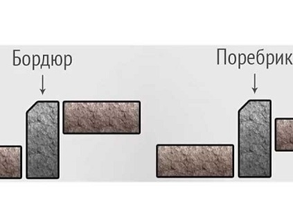 Поребрик и бордюр в чем отличия. Поребрик что это такое.