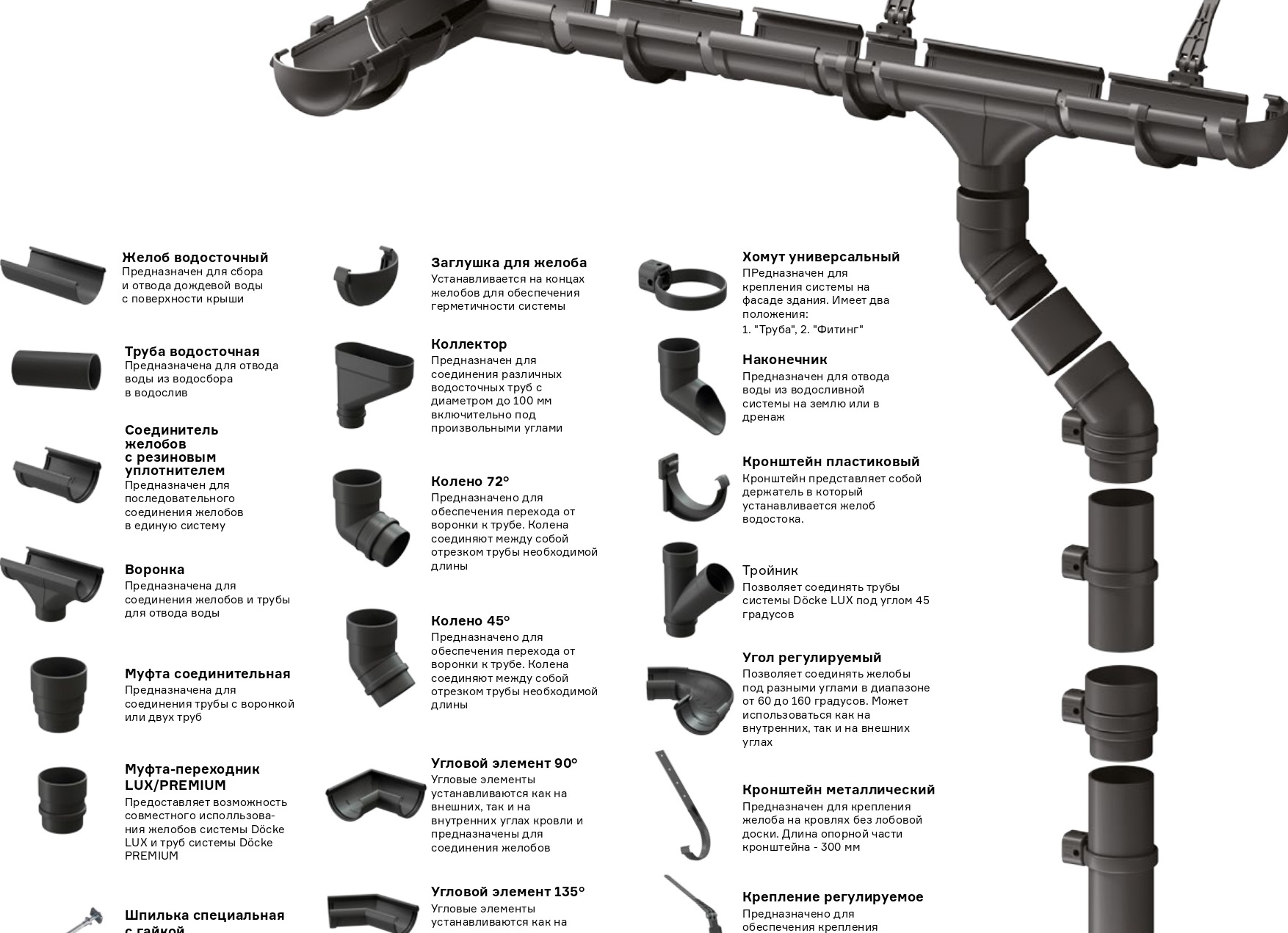Все об элементах водосточной системы, правилах выбора и расчет количества