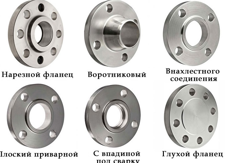 Основные типы фланцев. Флянец или фланец что это.