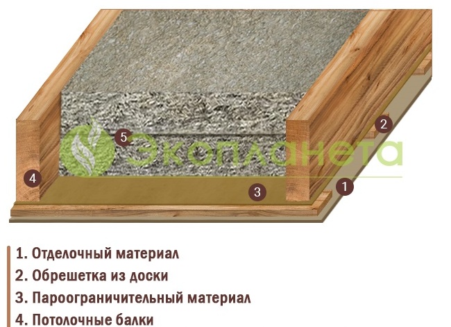 Утепление потолка в квартире. Чем утеплить потолок в квартире.