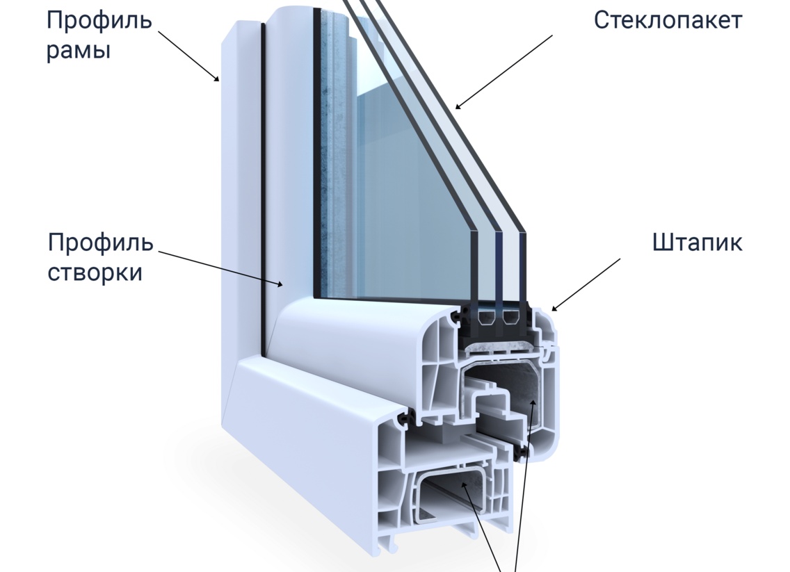 Из чего состоит пластиковое окно
