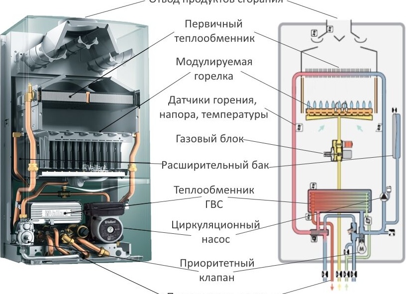 Что делать если не срабатывает газовый клапан на газовой колонке: особенности диагностики и ремонта