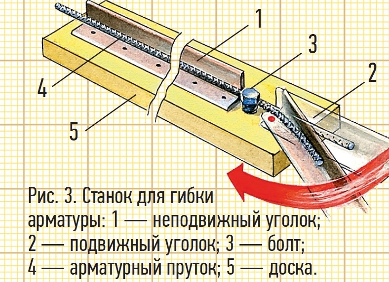 Как сделать станок для гибки арматуры своими руками