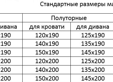 Размеры простыней на резинке