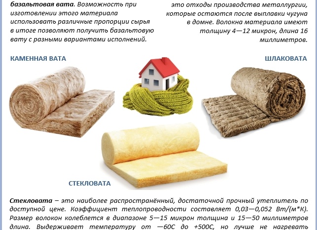 Что лучше – базальтовая вата или минеральная вата? Сравнительный обзор. Базальтовая плита или минеральная вата что лучше.