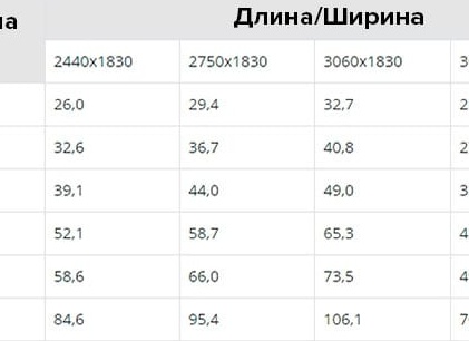 Все о размерах ДСП