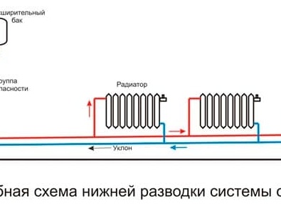 Расчет отопления в частном доме