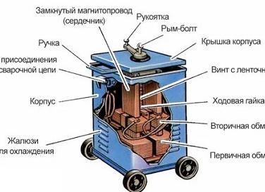 Виды и устройство сварочных трансформаторов. Для чего служит сварочный трансформатор.