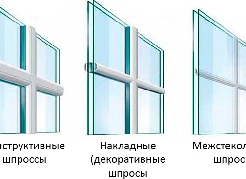 Что такое оконные шпросы и для чего они нужны