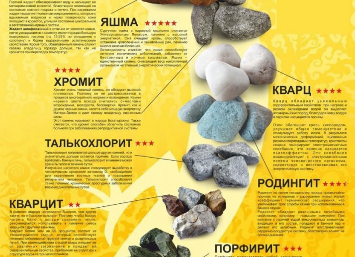 Как выбрать камни в баню