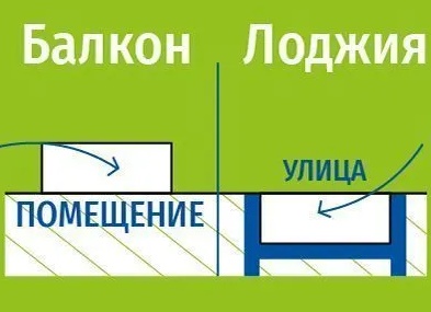 Балкон и лоджия