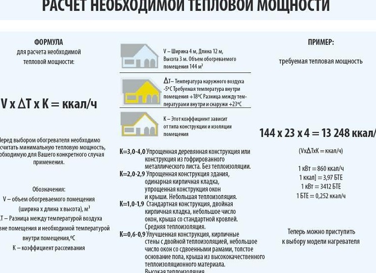 Расчёт тепловой нагрузки