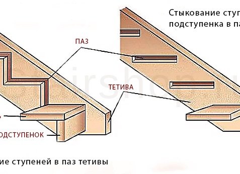 Что такое тетива лестницы и как её сделать своими руками: пошаговая инструкция