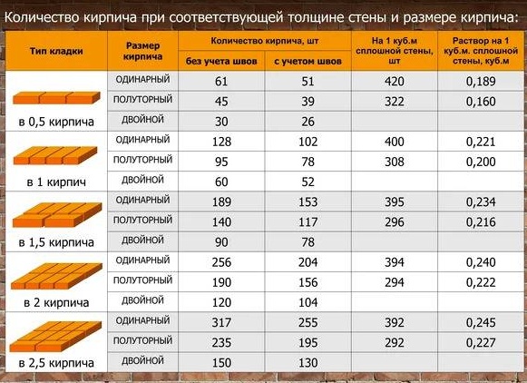 Калькулятор кирпича