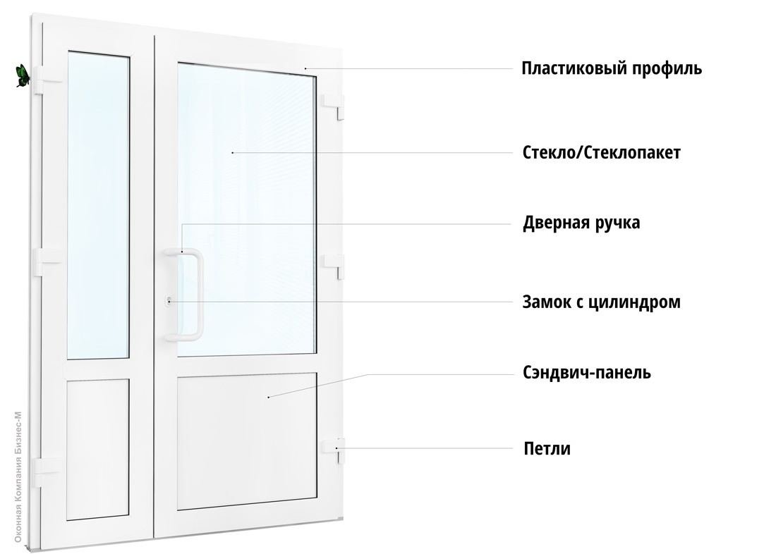 Строение дверей ПВХ