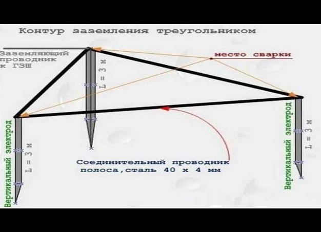 Как сделать заземление в гараже Как правильно сделать заземление в гараже своими руками — инструкция по обустройству и эксплуатации