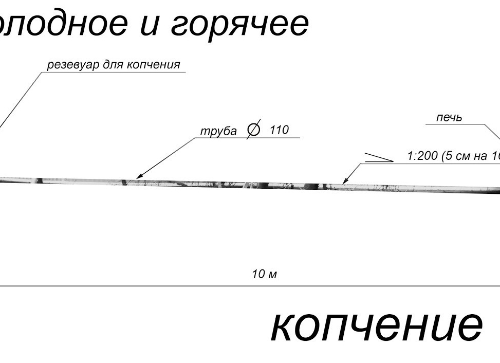 Изготовление коптильни холодного копчения своими руками Изготовление коптильни холодного копчения своими руками