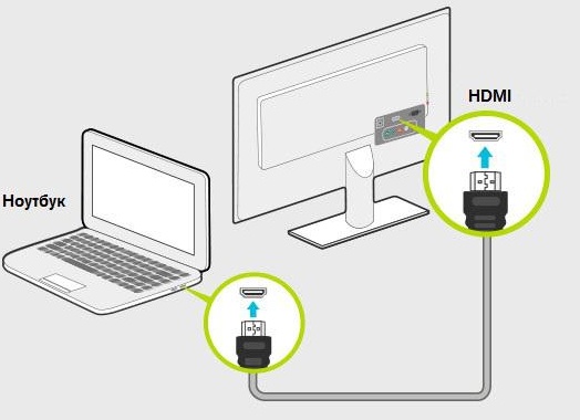 Как подключить телевизор к компьютеру через HDMI. Как подключить телевизор к компьютеру через hdmi.