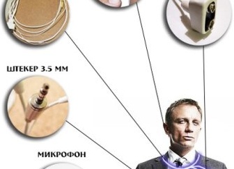 Как пользоваться микронаушником. Капсульный микронаушник как пользоваться