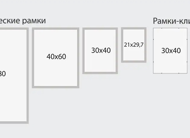 Форматы рамок для фотографий. Размеры фоторамок какие бывают в см