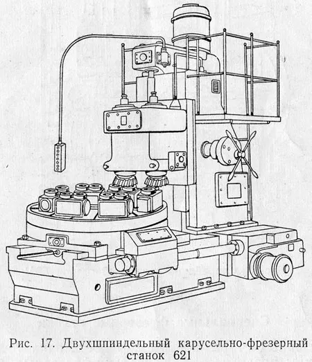 Основные узлы и механизмы фрезерных станков. Для чего служит консоль горизонтально фрезерного станка. 4