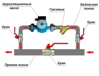 Лучевая схема разводки труб. Лучевая система отопления в многоквартирном доме что это. 2