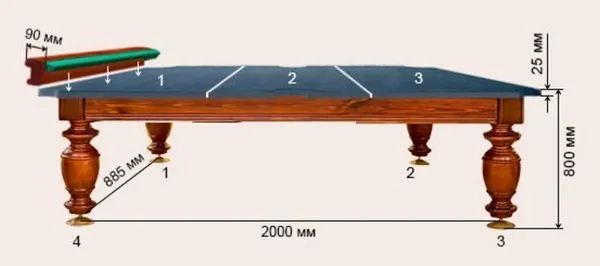 Все о бильярдном столе, выбор стола, размеры. 7 футов бильярдный стол какой размер. 3