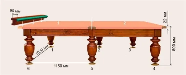 Все о бильярдном столе, выбор стола, размеры. 7 футов бильярдный стол какой размер. 4