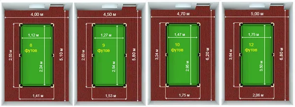 Все о бильярдном столе, выбор стола, размеры. 7 футов бильярдный стол какой размер. 5