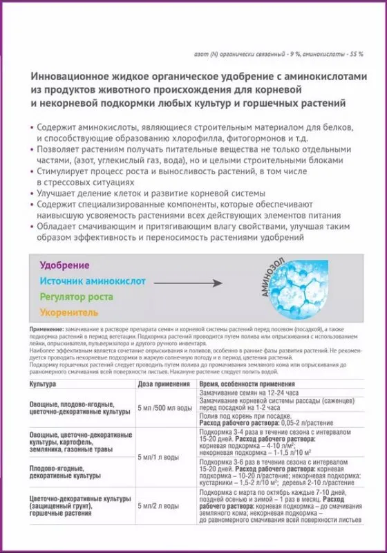 36 рублей и любое растение зацветет пышной шапкой и пойдет в рост: аминокислотное удобрение для цветов. Аминазол препарат для чего. 4