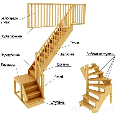 лестница забежные ступени